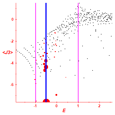 Peres lattice <J3>